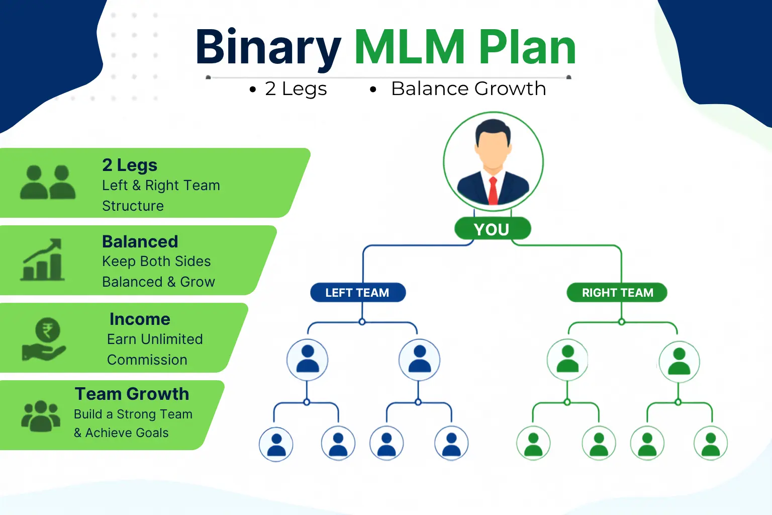 Binary MLM Software Development